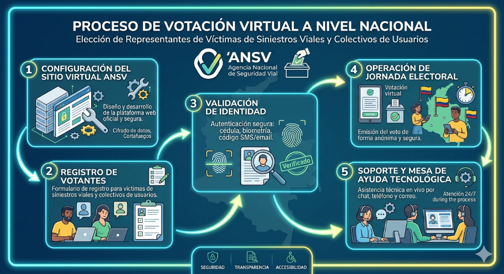 FONDO DE SEGURIDAD VIAL